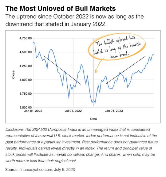 Wasn’t There Supposed To Be A Recession?